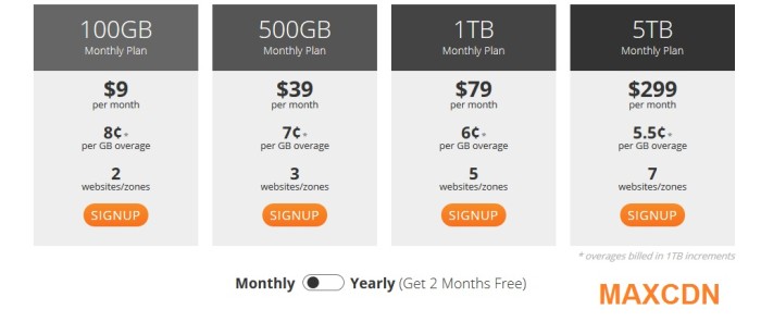 MaxCDN-price